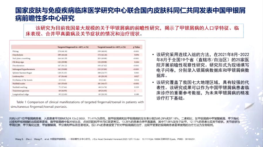 銀屑病最新研究進(jìn)展揭秘，科學(xué)突破與創(chuàng)新治療策略