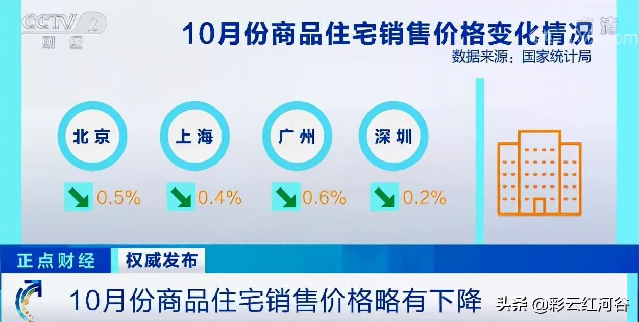 大理房?jī)r(jià)最新動(dòng)態(tài)及市場(chǎng)走勢(shì)展望，未來(lái)展望與最新動(dòng)態(tài)分析