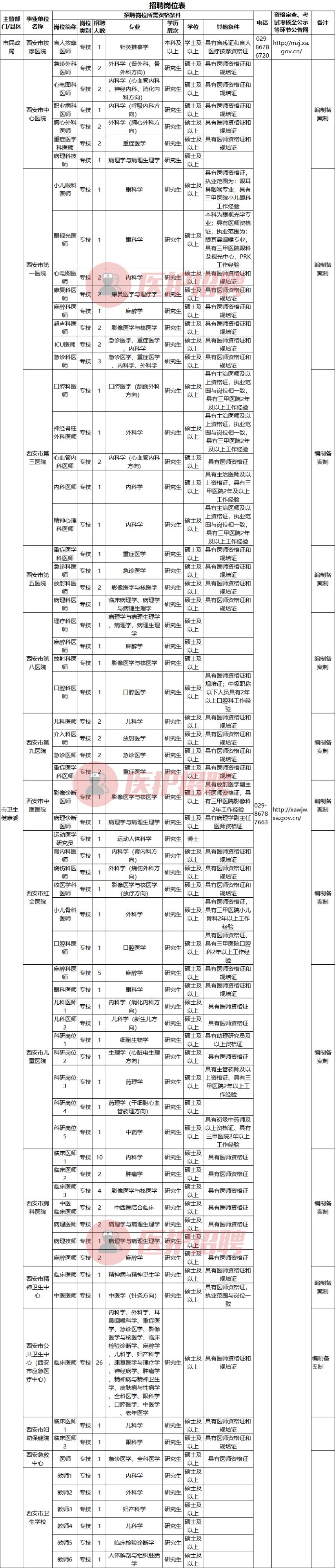 陜西西安最新招聘信息與職業(yè)機會展望