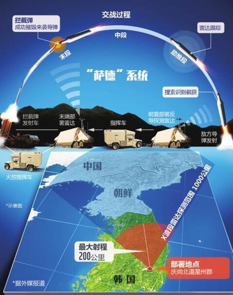 薩德部署最新動(dòng)態(tài)，全球安全局勢(shì)再添變數(shù)