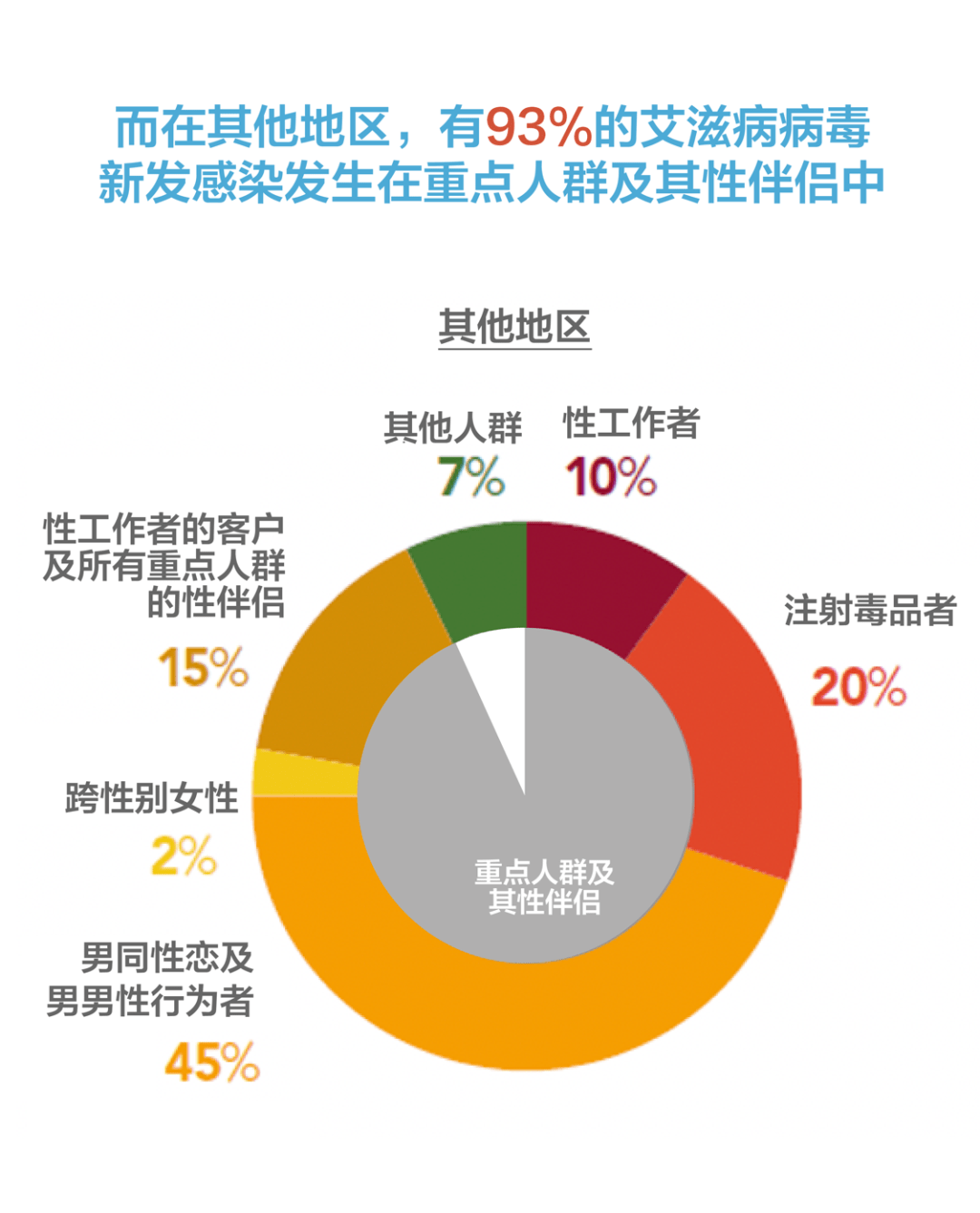 HIV最新研究進展，科學突破帶來的治療希望與未來展望