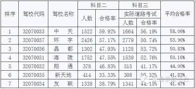 智能化駕駛學(xué)習(xí)新選擇，2015最新駕校一點(diǎn)通