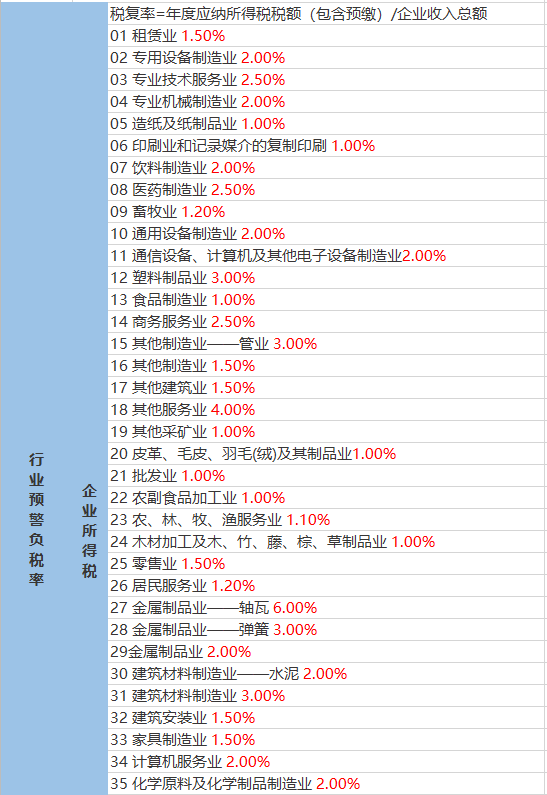 第172頁