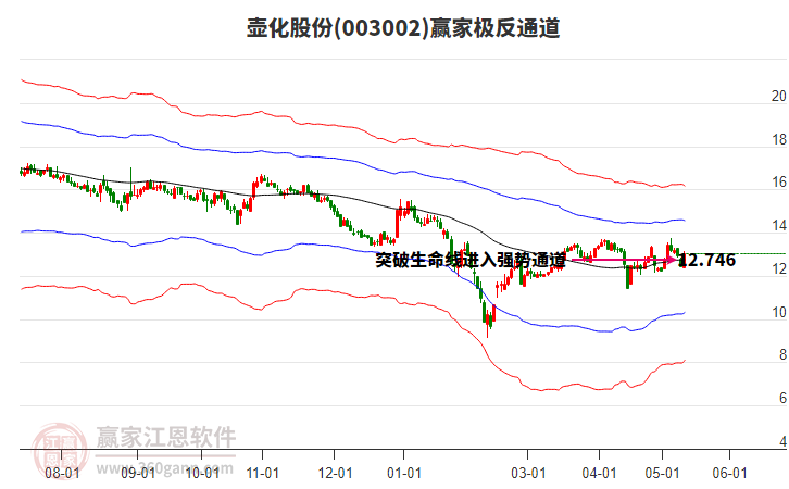 壺化股份最新動態(tài)深度解析