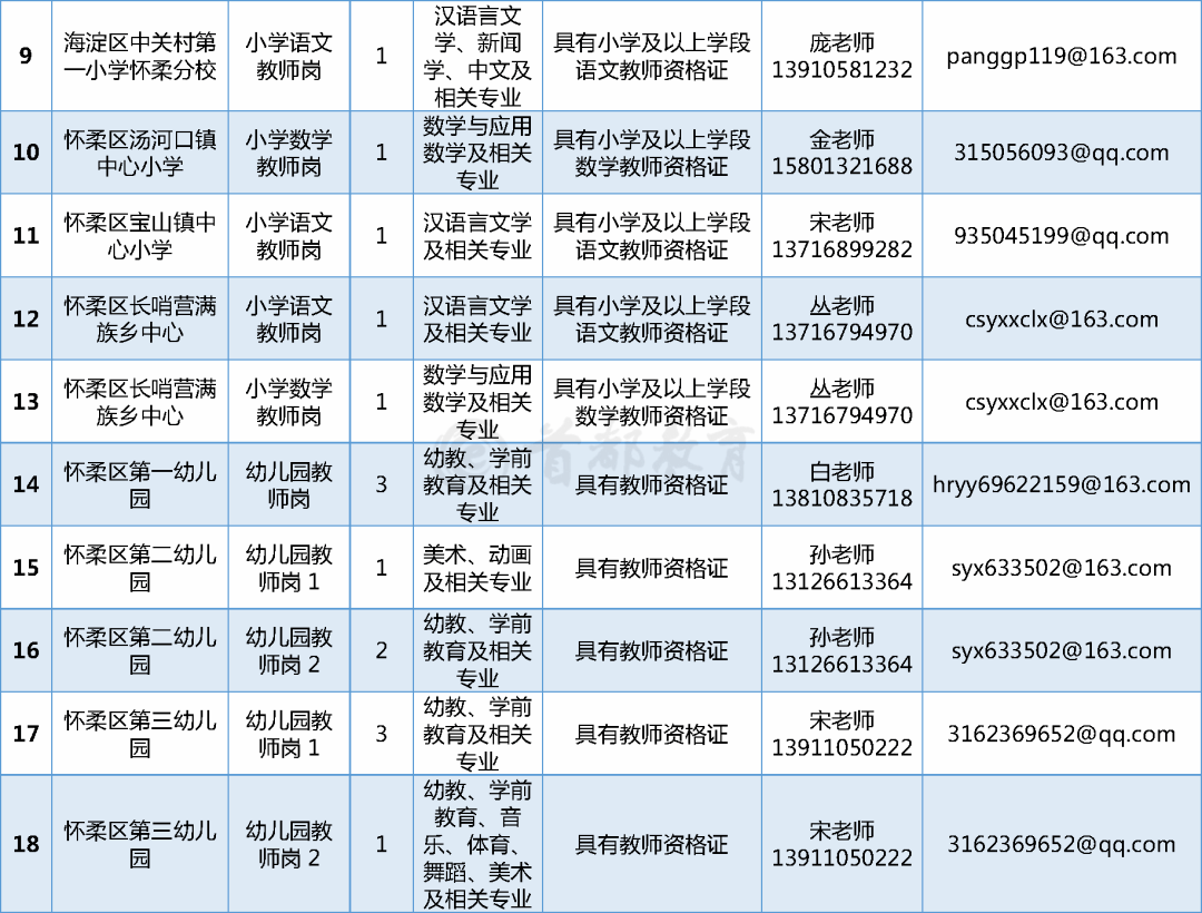 懷柔最新招工信息及就業(yè)市場深度解析