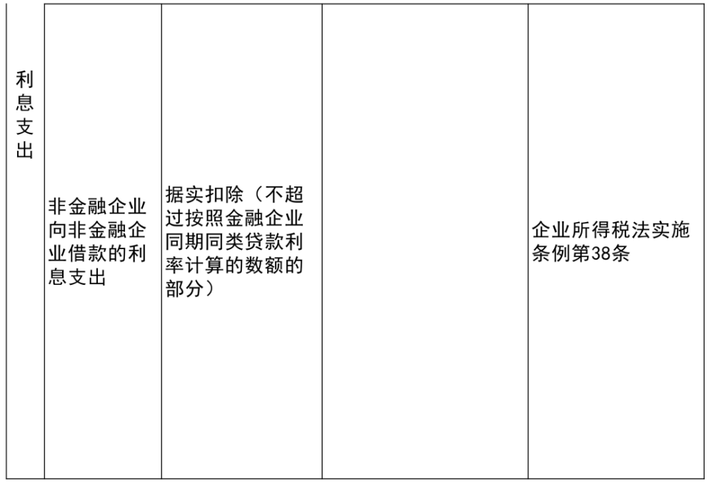 洞口縣公路運(yùn)輸管理事業(yè)單位最新項(xiàng)目概覽介紹