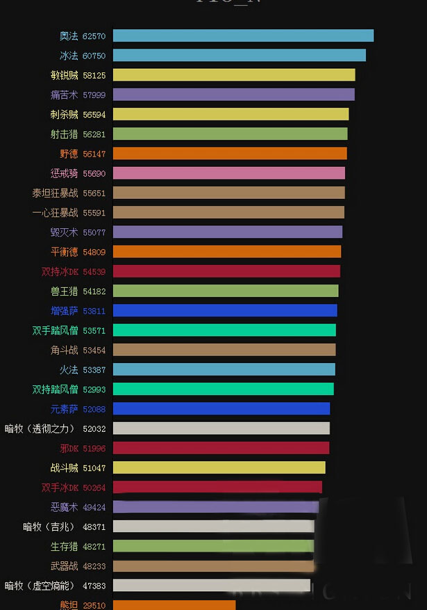 最新DPS模擬技術(shù)，重塑游戲體驗(yàn)的核心力量