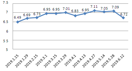 上海油價調整最新消息，市場反應與未來趨勢分析展望