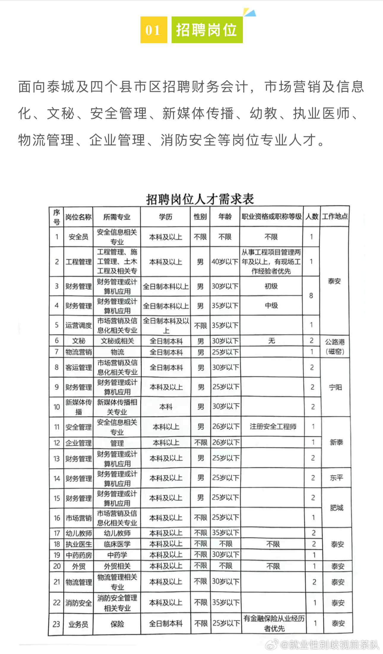 禮泉最新招聘網(wǎng)，人才與機(jī)遇的橋梁連接處