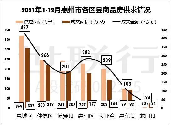 惠州新樓盤最新房?jī)r(jià)及動(dòng)態(tài)分析概述