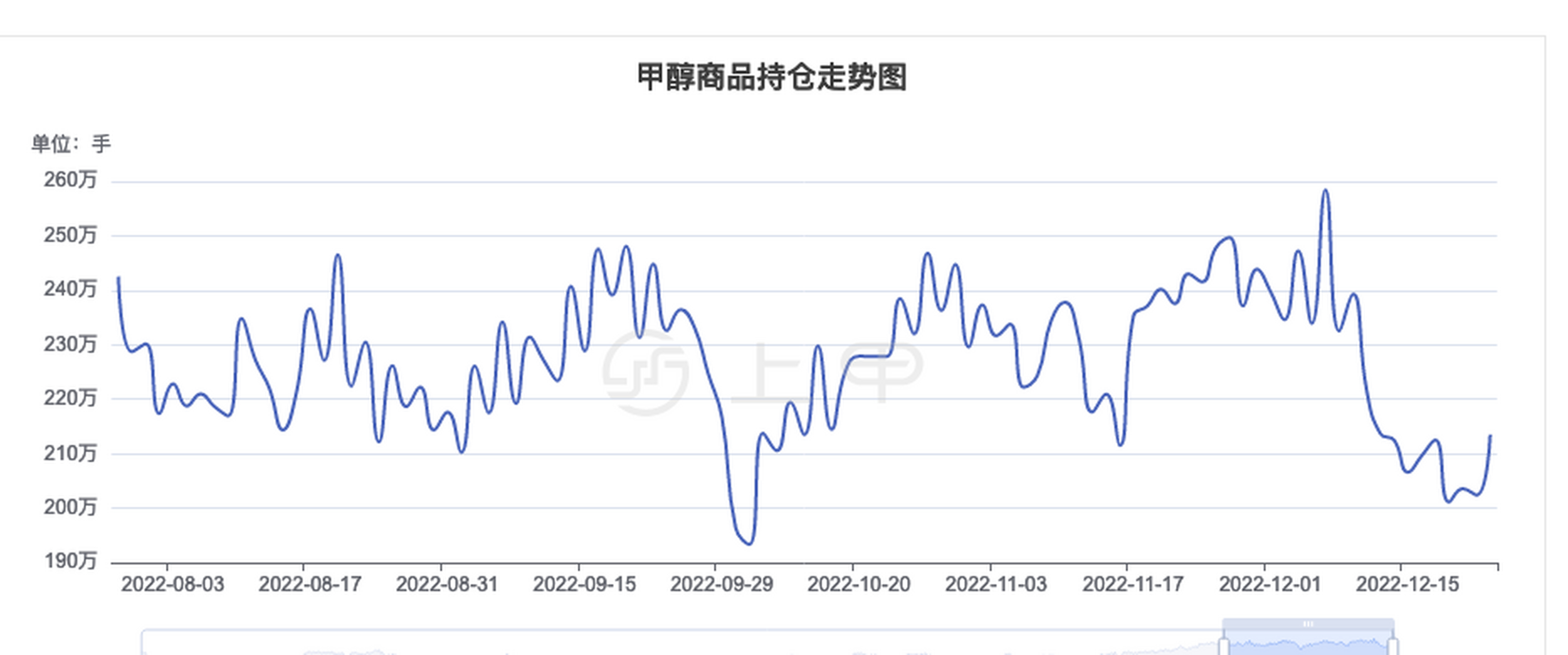 最新甲醇期貨行情分析與展望