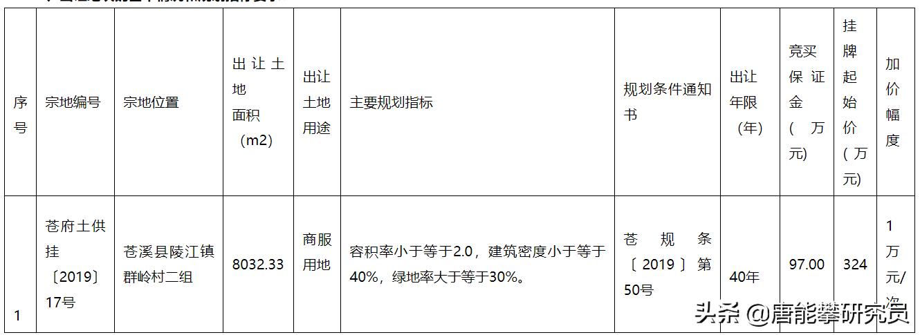 最新蒼溪房價動態(tài)及市場走勢，購房指南全解析