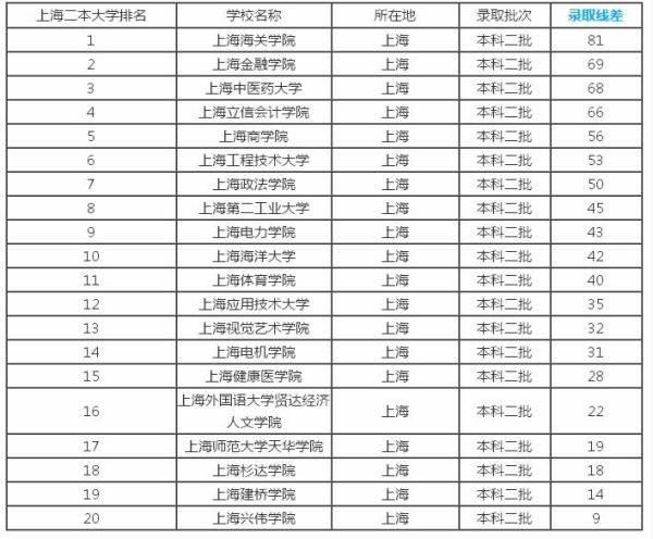 最新二本大學(xué)排名及其影響力深度探討