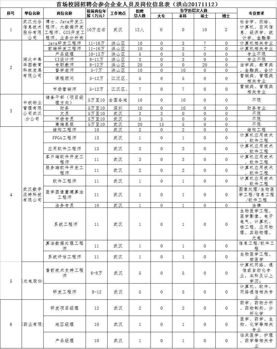 新洲最新招聘信息全面概覽