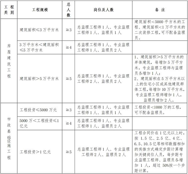 北辰區(qū)級公路維護監(jiān)理事業(yè)單位人事任命最新動態(tài)，最新人事任命及動態(tài)解析