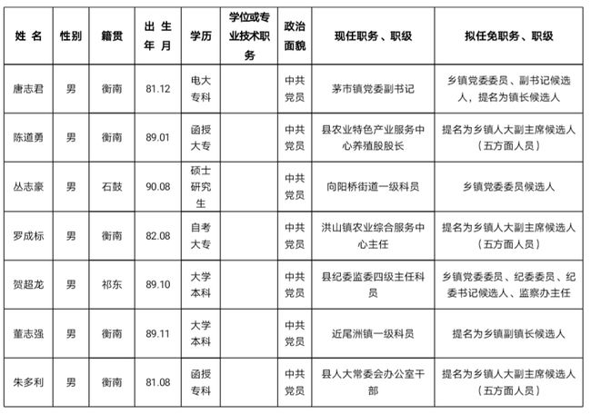 最新職級晉升公示，激發(fā)潛力，共創(chuàng)輝煌未來