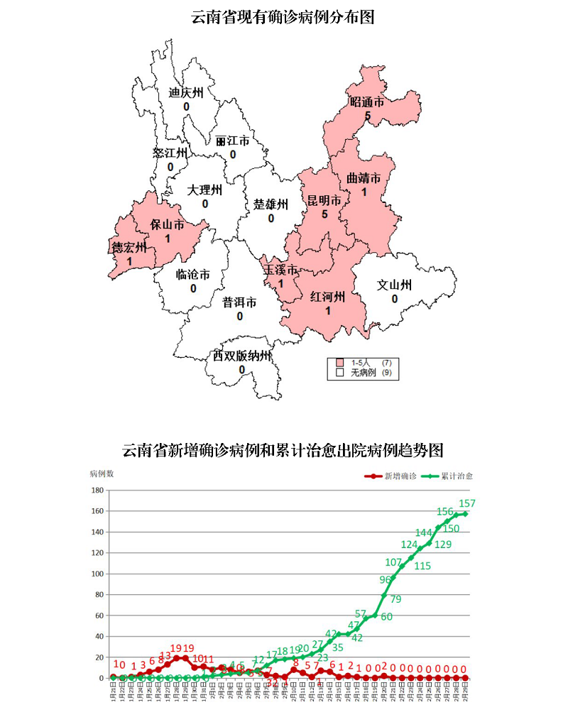 云南最新探索與發(fā)現(xiàn)，新增亮點(diǎn)揭秘