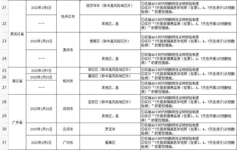 最新病歷表的設(shè)計(jì)與運(yùn)用，醫(yī)療進(jìn)步的重要標(biāo)志