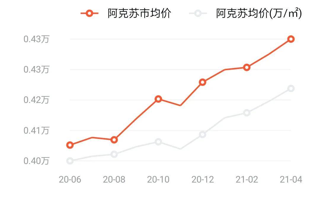 阿克蘇最新房價動態(tài)及市場走勢與影響因素分析概覽