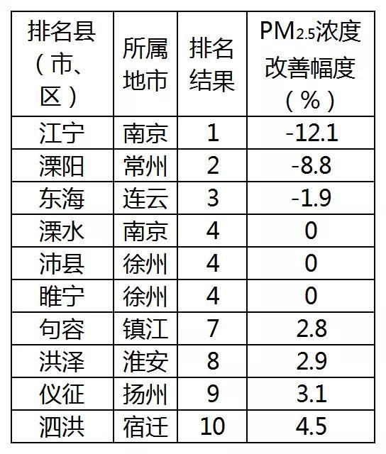 睢寧最新發(fā)布，地區(qū)發(fā)展動態(tài)與成就引領未來