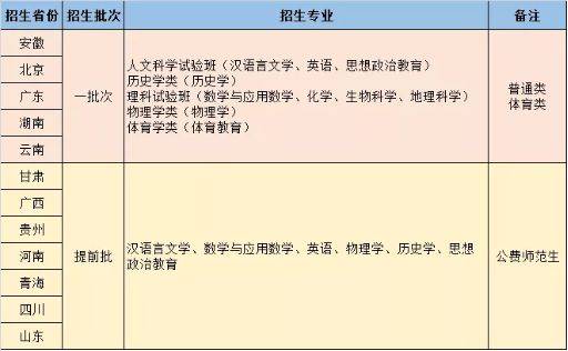 北京師范大學珠海分校最新狀況概覽，最新動態(tài)與發(fā)展概述