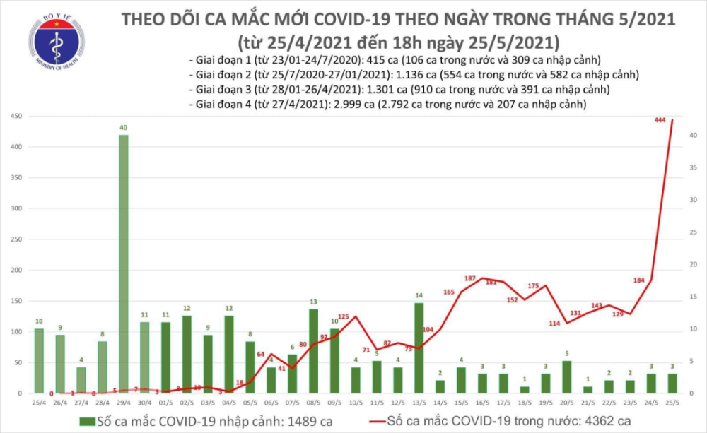 越南疫情最新通報，全面應(yīng)對與積極應(yīng)對的未來展望