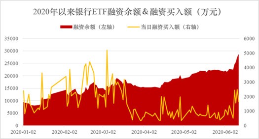 最新銀行ETF代碼，投資新選擇的首選平臺